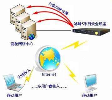 冰峰特色技術 以創(chuàng)新網(wǎng)絡解決方案引領行業(yè)變革
