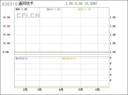 通網(wǎng)技術(shù)836319 計算機(jī)軟硬件技術(shù)開發(fā)的創(chuàng)新與應(yīng)用